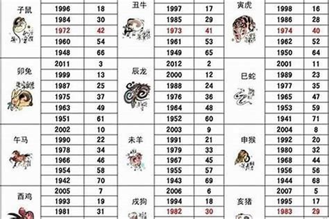 86年属什么|1986年属什么 1986年属什么生肖配对